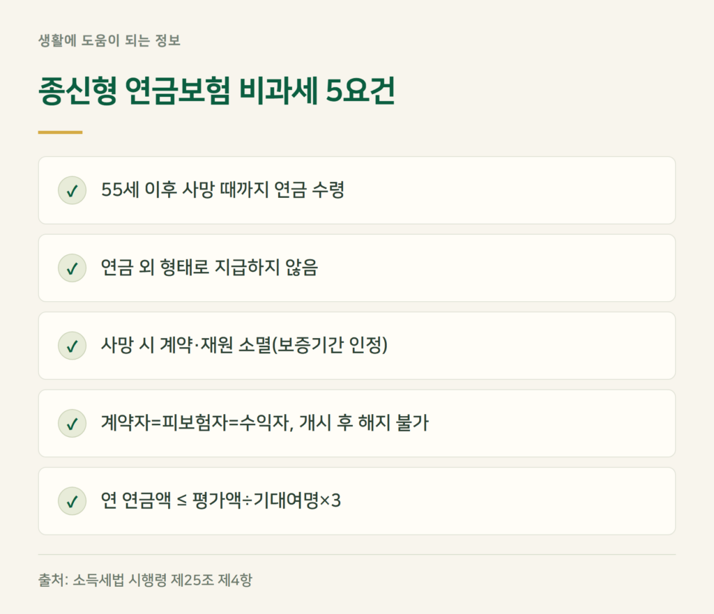 종신형 연금보험 비과세 조건 5가지