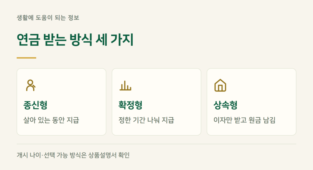 연금보험 종류 — 종신형·확정형·상속형 차이