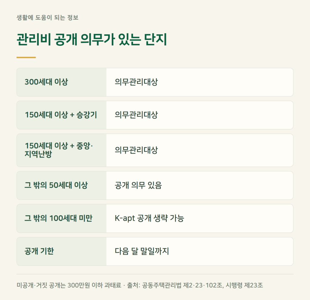 K아파트 관리비 조회, 어떤 단지까지 공개되나요?