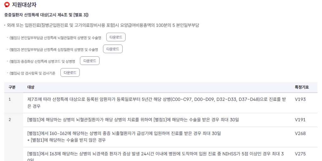암보험과 실손보험·산정특례, 헷갈리는 세 가지 구분