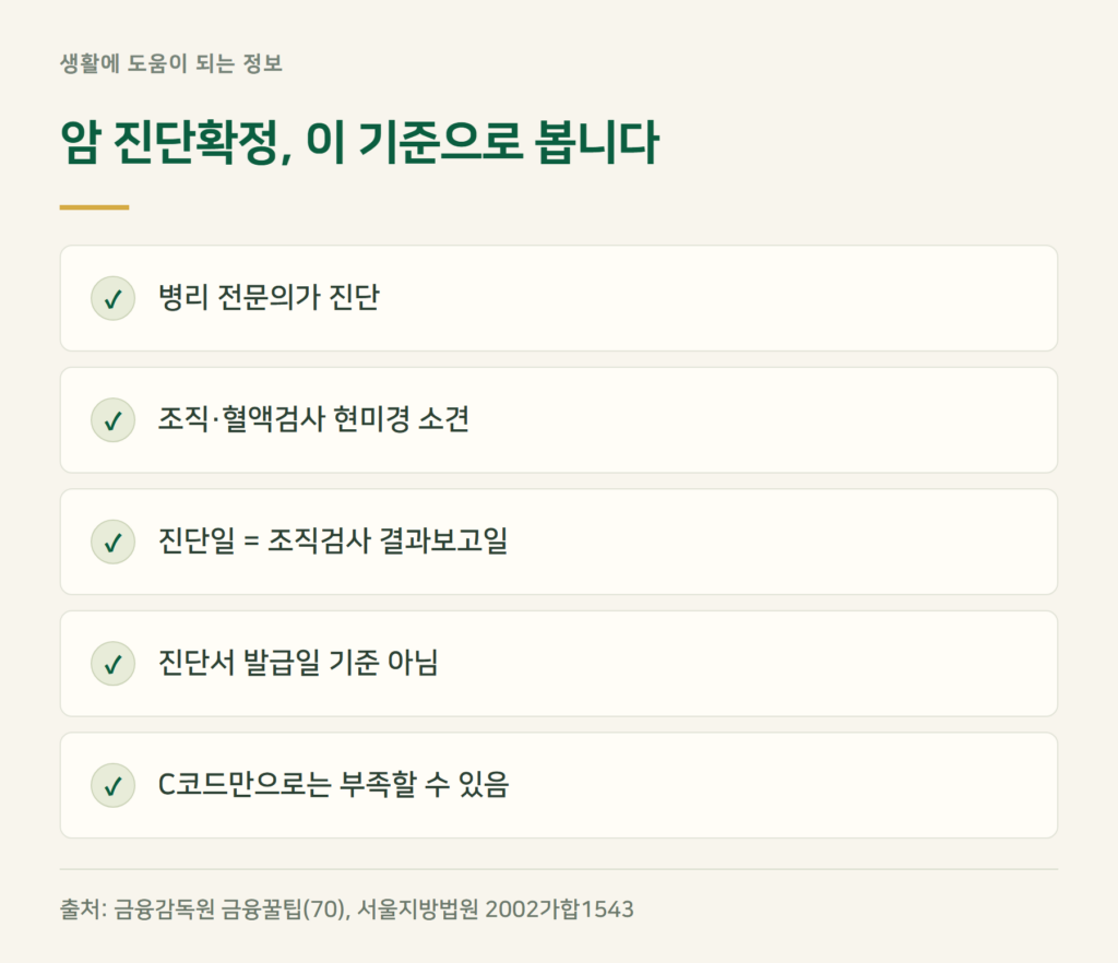 암 진단일은 진단서 날짜가 아니라 조직검사 결과보고일입니다