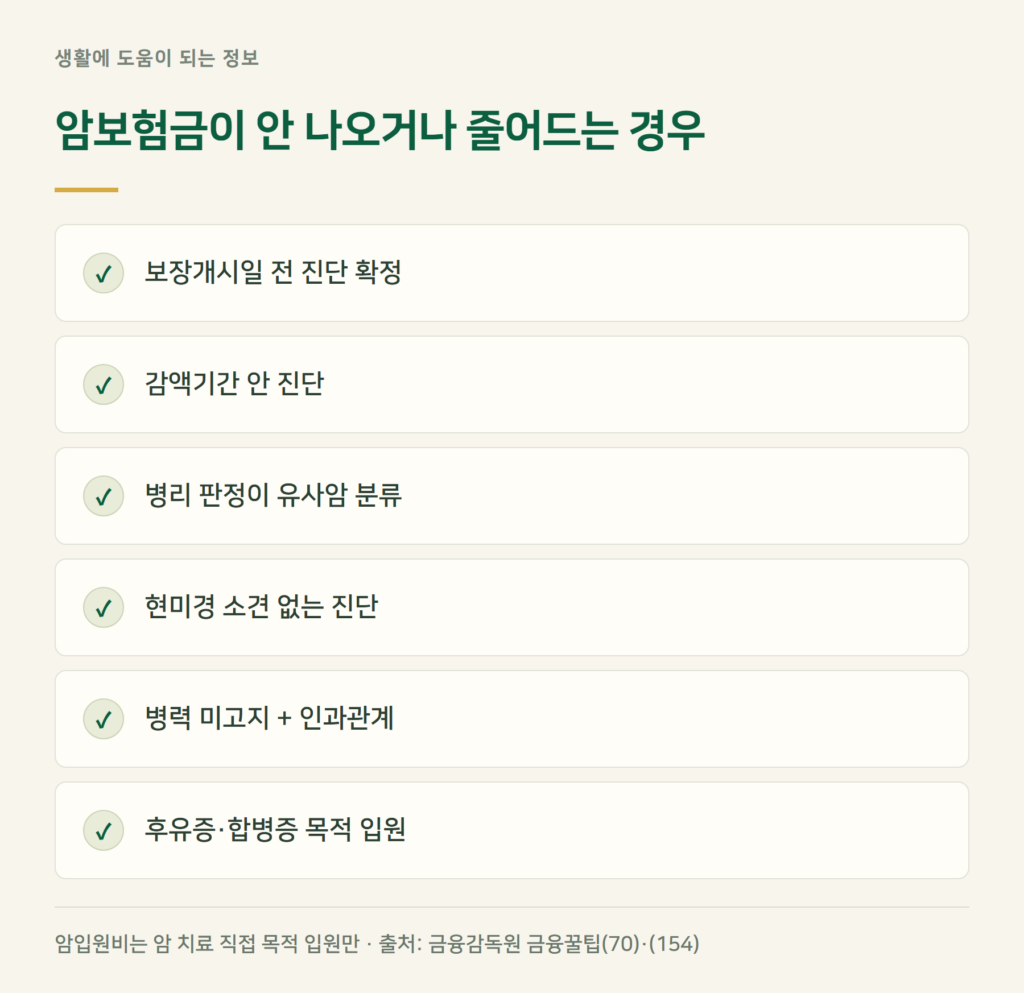 암보험금, 이런 경우는 못 받거나 줄어듭니다