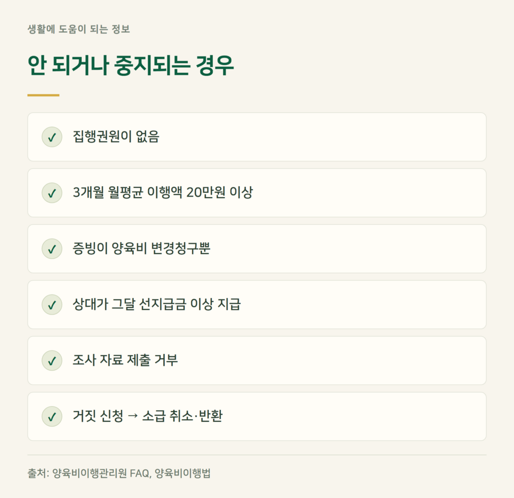 양육비 선지급, 이런 경우는 안 되거나 중지됩니다