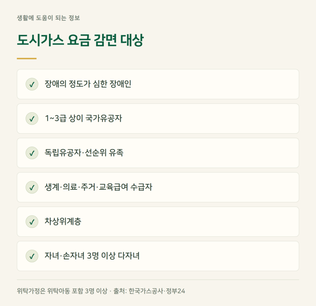 도시가스 요금 감면 대상 — 장애인·다자녀도 되나요?