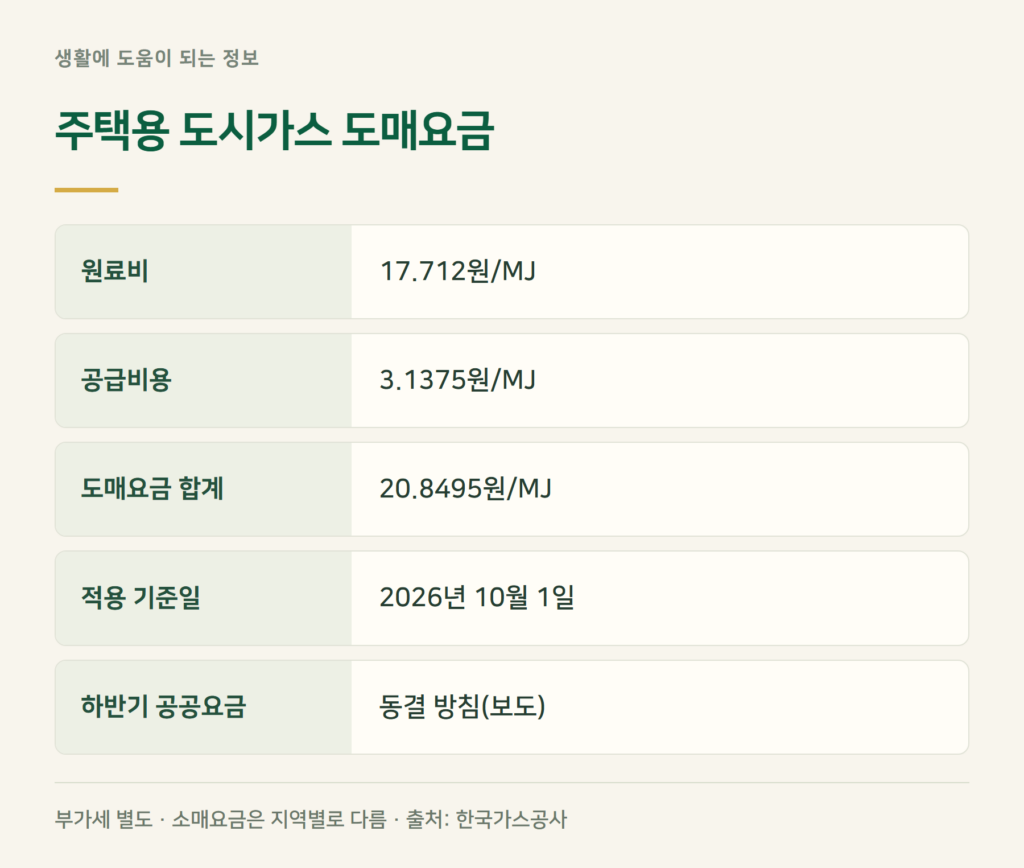 도시가스 요금 2026년 올랐나요?