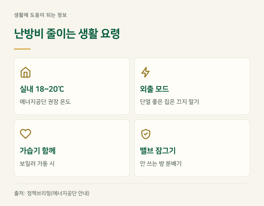 난방비 줄이는 법 — 보일러 외출모드는 켜둘까요?