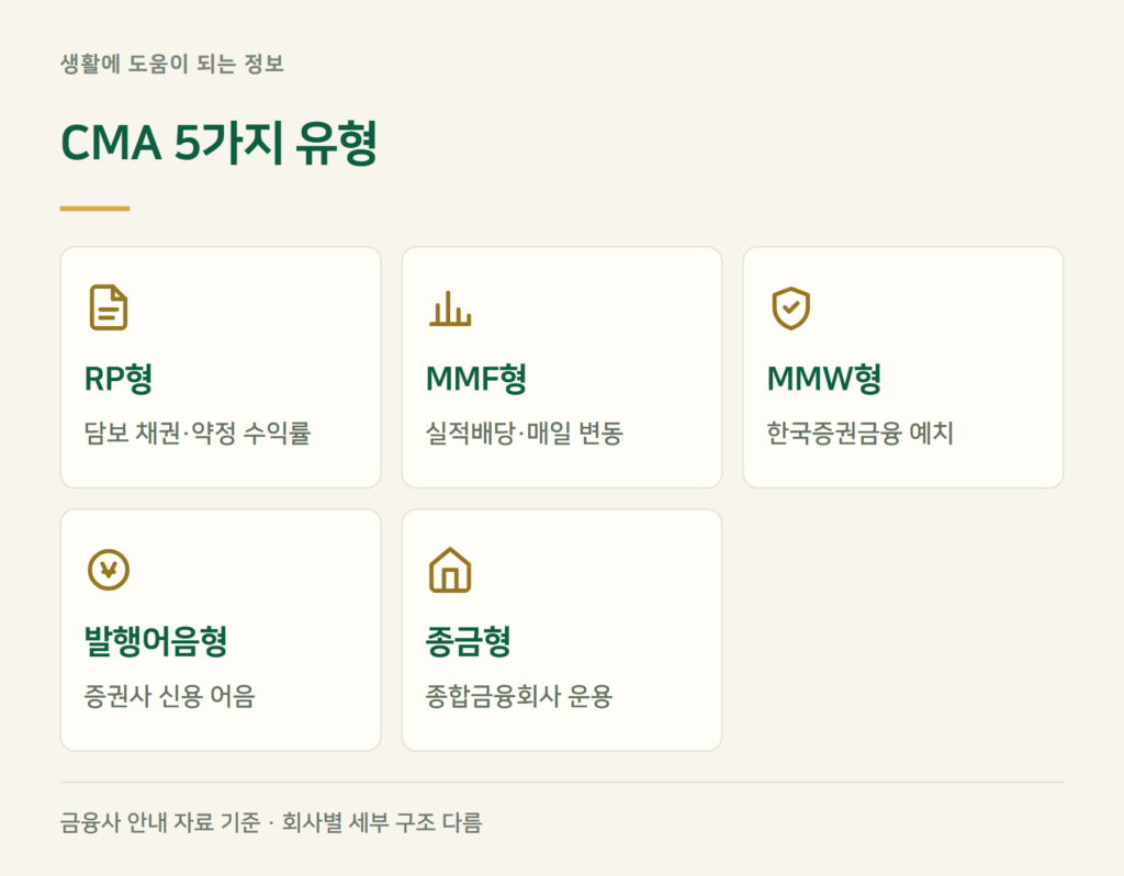 CMA 종류, RP형·MMF형·MMW형·발행어음형·종금형 차이는?