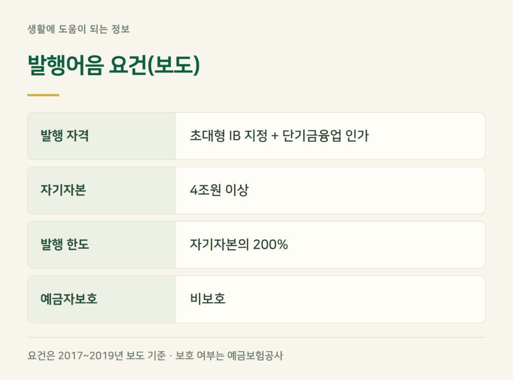발행어음형 CMA, 어느 증권사나 팔 수 있나요?
