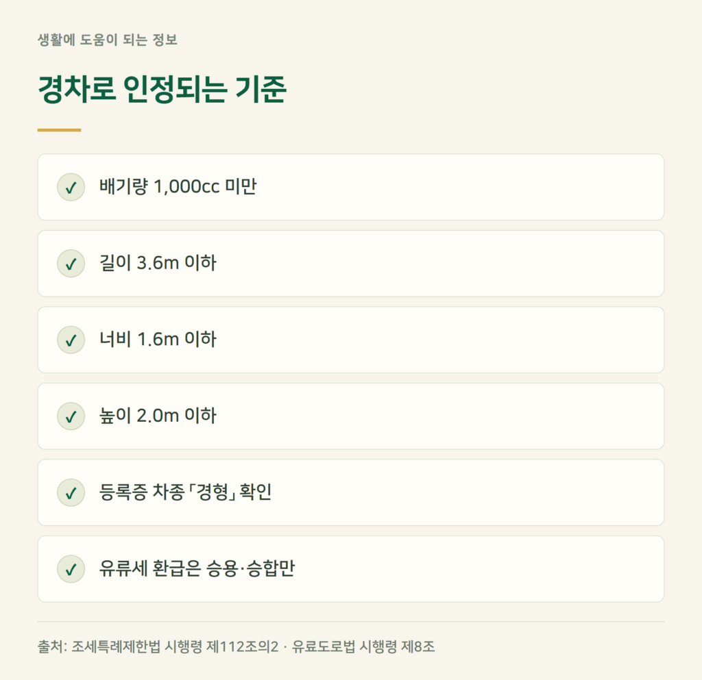 경차 혜택 차종 — 어떤 차가 경차로 인정되나요?