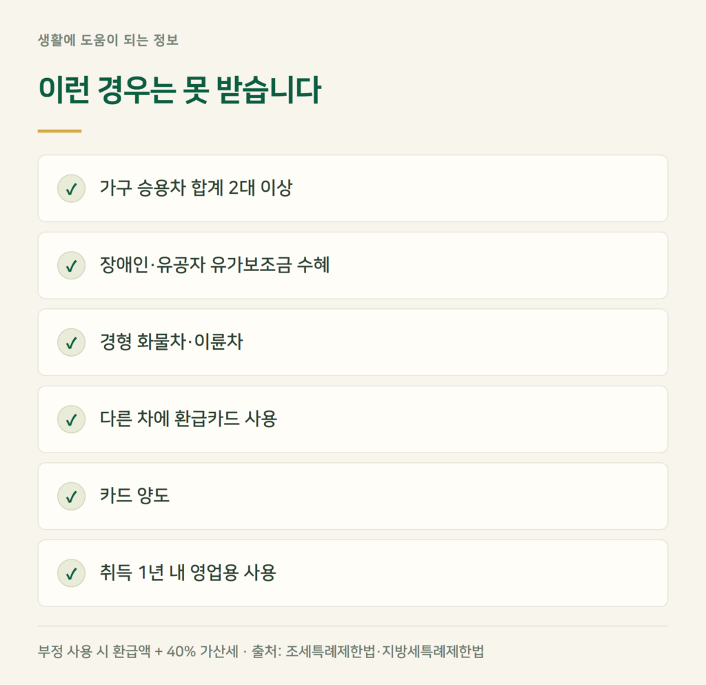 경차 혜택, 이런 경우는 못 받습니다