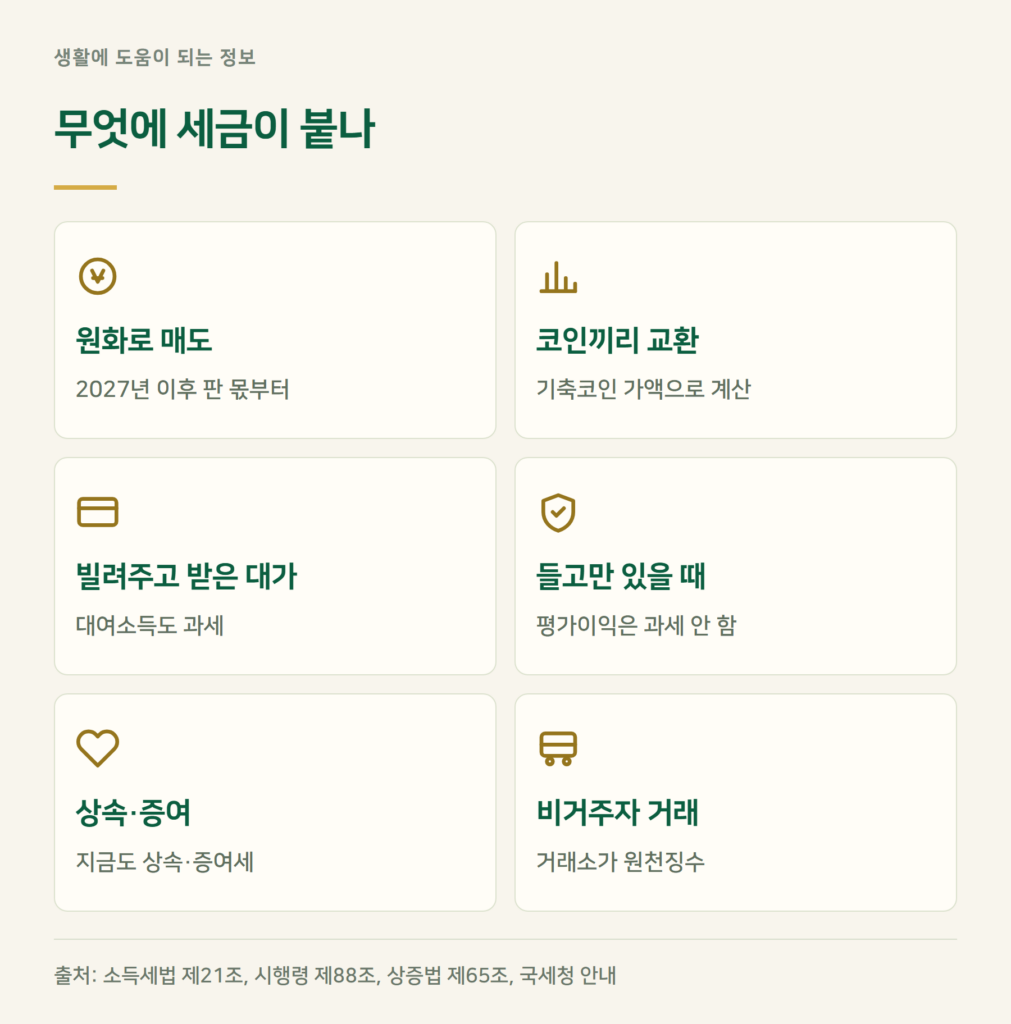 비트코인 세금, 2026년에 팔면 0원인가요?