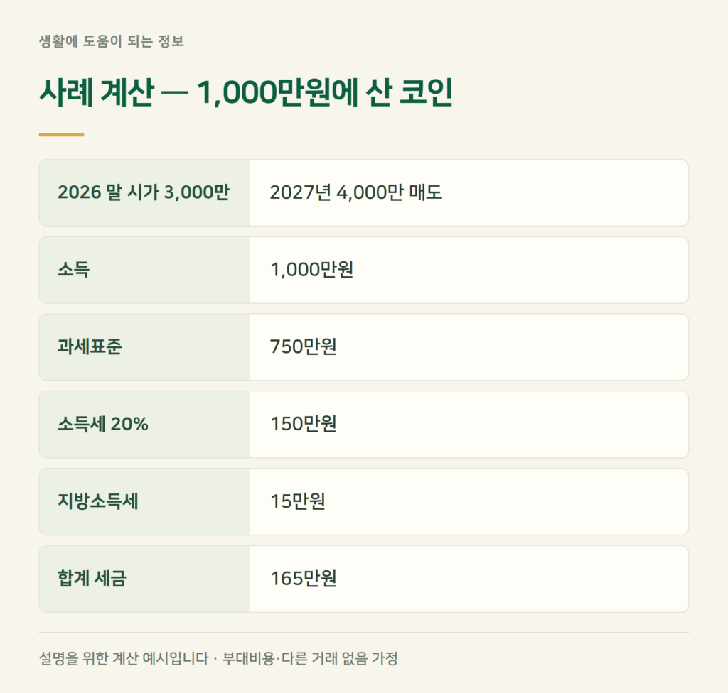 사례 계산 — 코인 세금 계산기처럼 직접 따져 보면