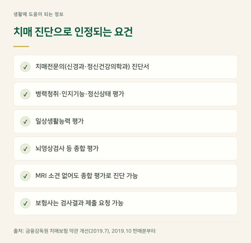 치매 진단, MRI에 이상이 없어도 인정될까?