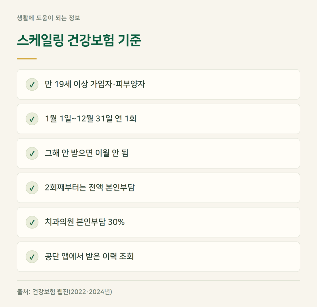 스케일링 건강보험 횟수, 올해 안에 받아야 하는 이유