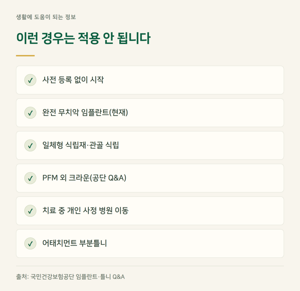 치과 건강보험, 이런 경우는 적용 안 됩니다
