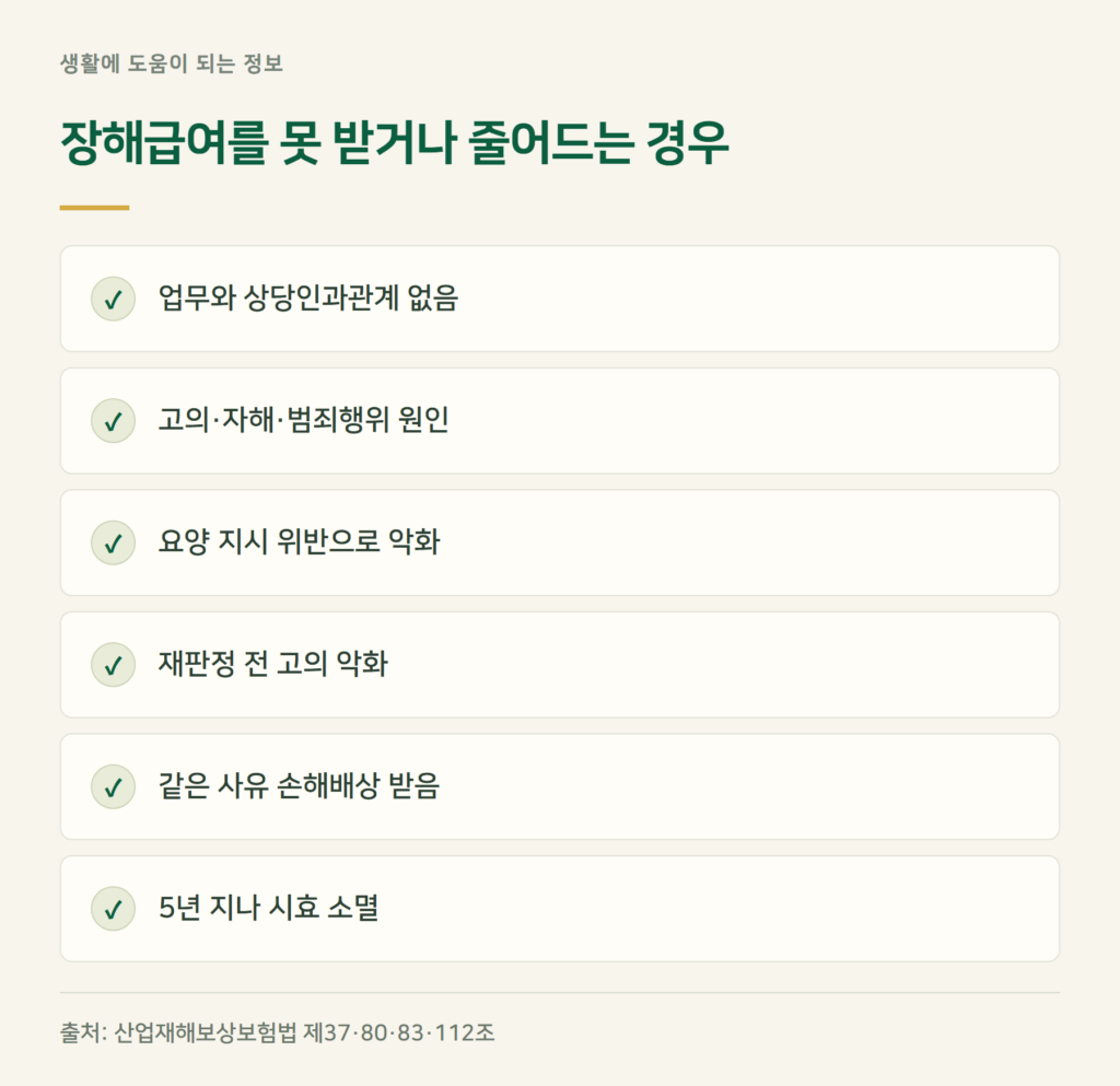 산재 장해급여, 이런 경우는 못 받거나 줄어듭니다