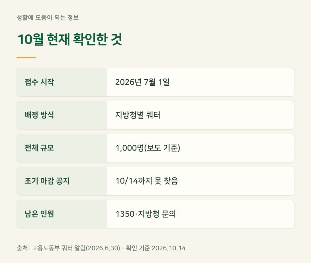 동행 인센티브, 2026년 10월 지금도 신청할 수 있나요?