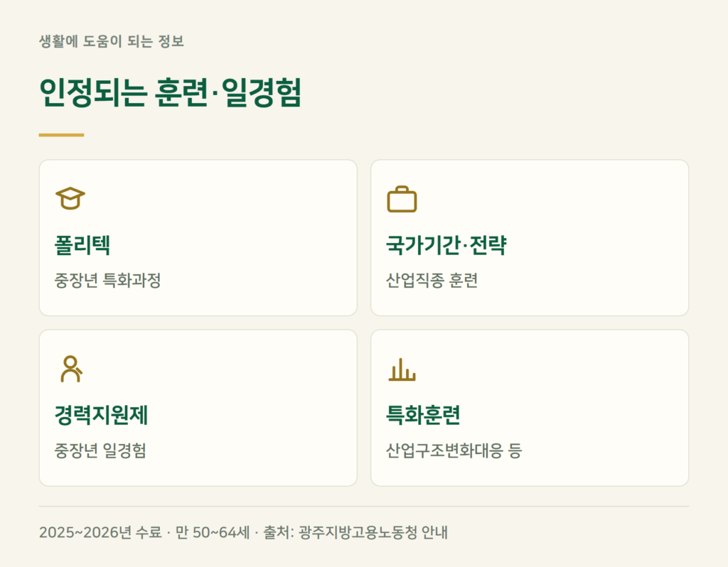 동행인센티브 대상, 어떤 훈련·일경험을 마쳐야 하나요?