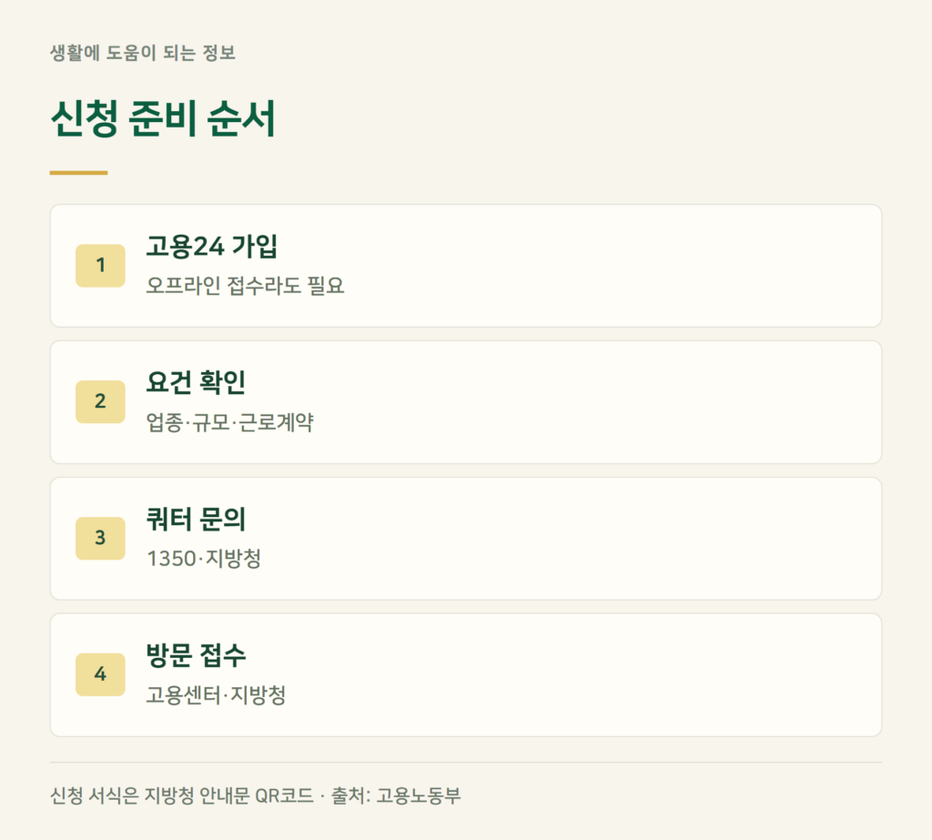 동행인센티브 신청방법 (2026)
