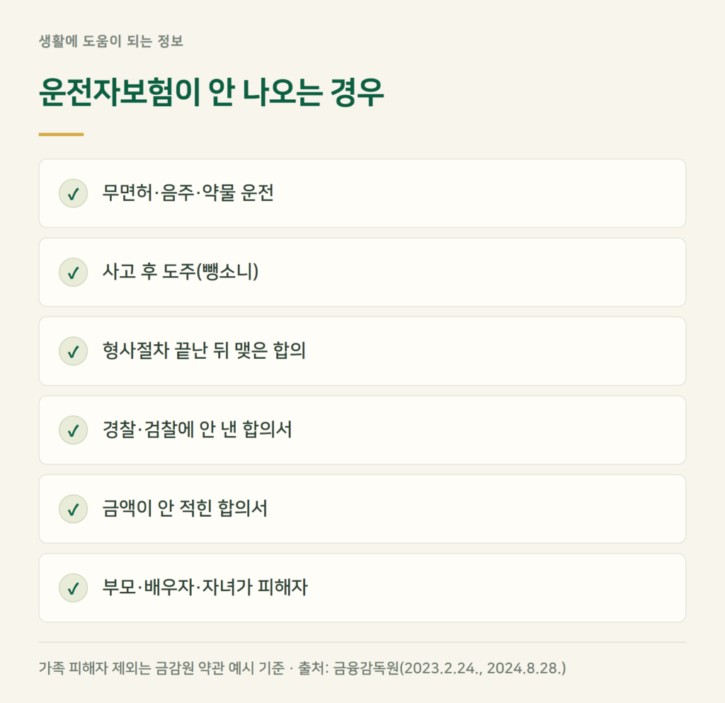 운전자보험, 이런 경우는 보장받지 못합니다