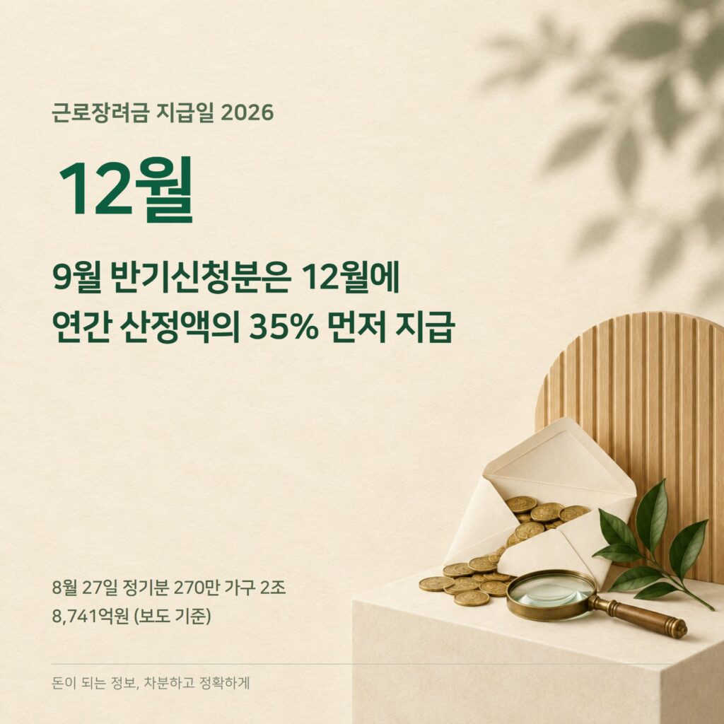 근로장려금 지급일 2026 — 12월 반기분·조회·감액