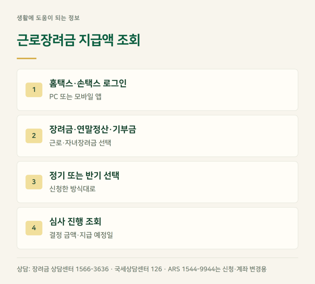 근로장려금 지급액 조회, 홈택스·손택스 어디서 보나?