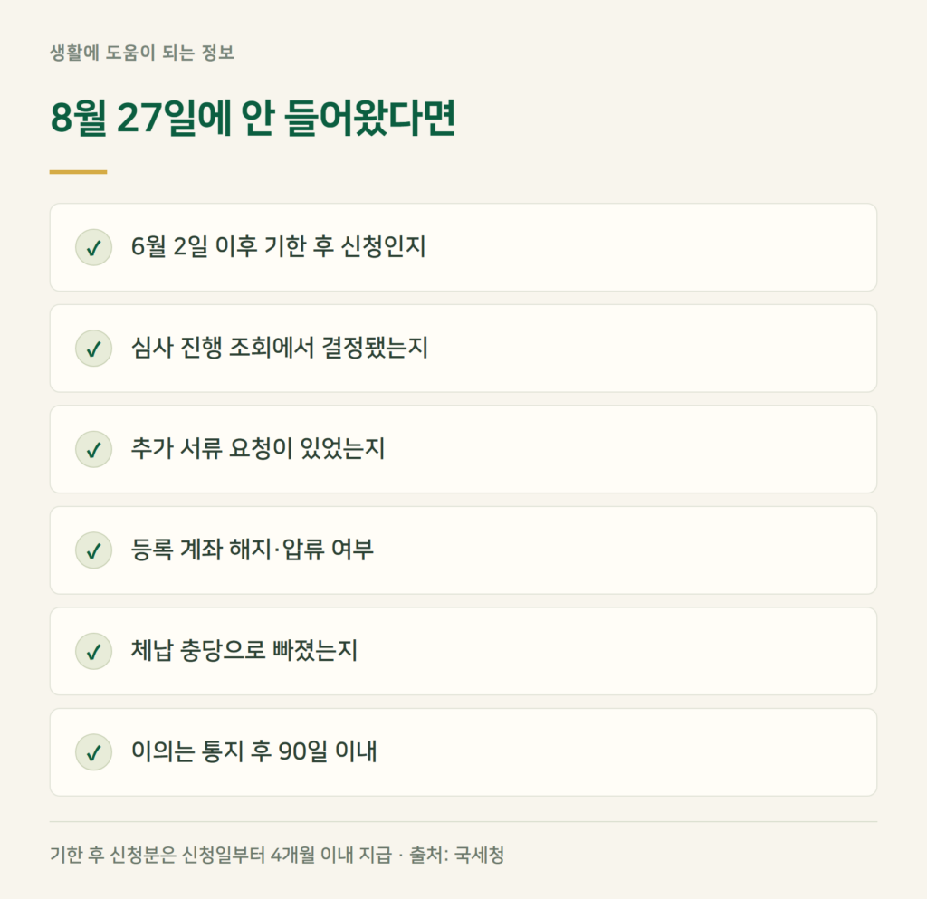 8월 27일에 근로장려금이 안 들어왔다면?