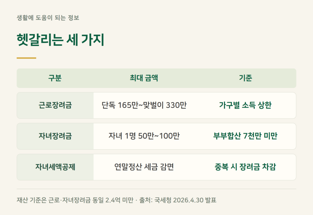 헷갈리는 제도와 구분 — 자녀장려금·자녀세액공제