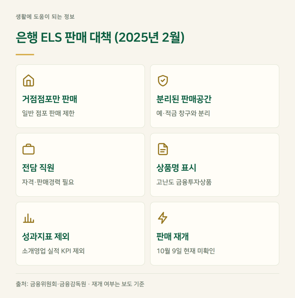 홍콩 ELS 이후 은행 ELS 판매 규제는 어떻게 바뀌었나요?