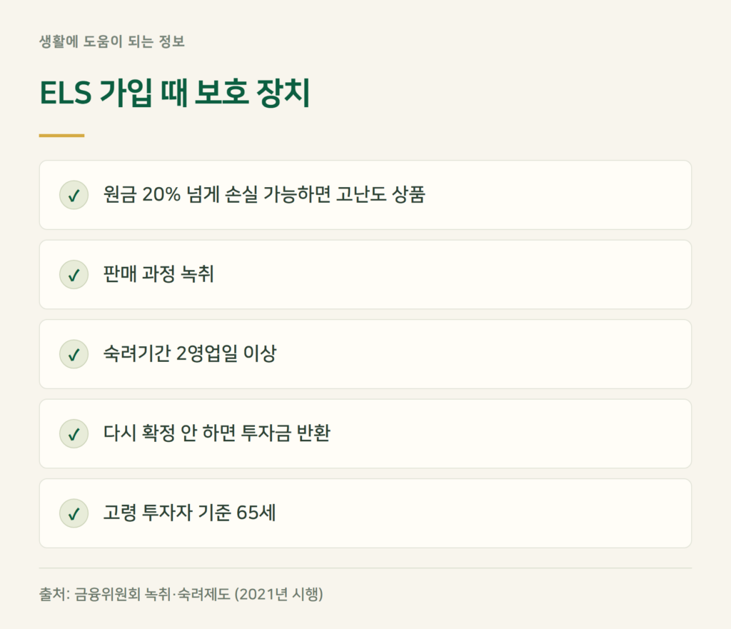 ELS 가입할 때 녹취·숙려기간은 어떻게 되나요?