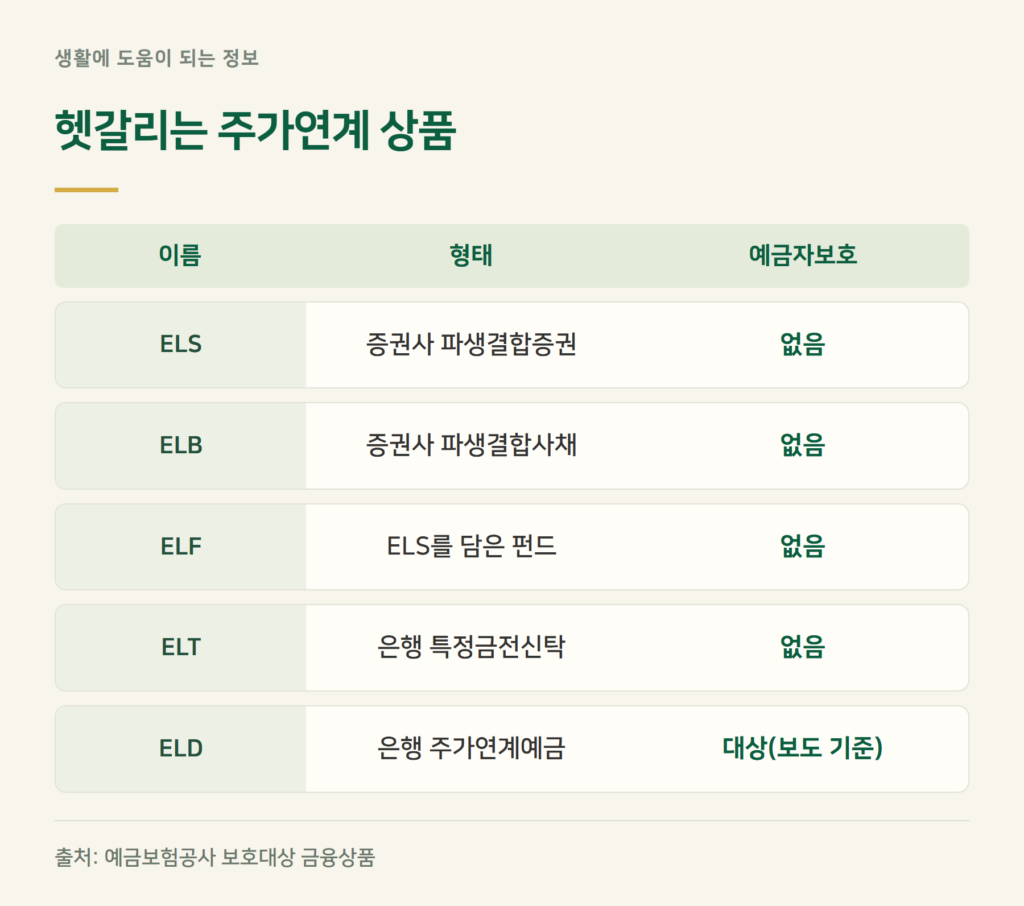 ELS·ELB·ELF·ELT·ELD 차이는 무엇인가요?