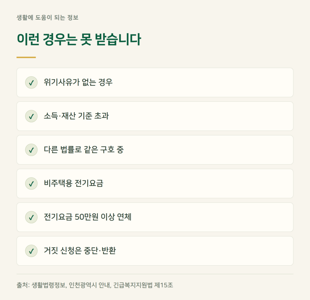 긴급복지, 이런 경우는 못 받습니다