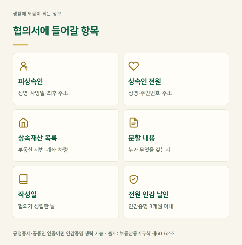 상속재산분할협의서 작성 예시, 꼭 들어갈 항목
