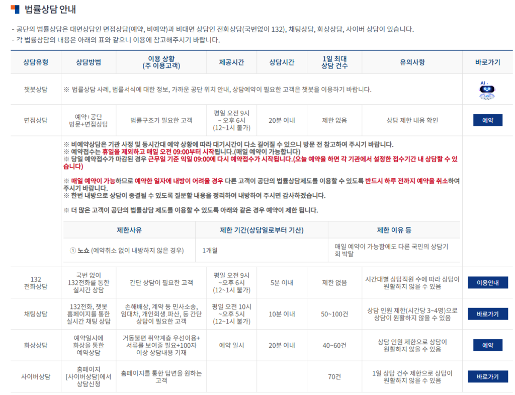 무료법률상담 전화번호 132, 어떤 방법으로 받나요?
