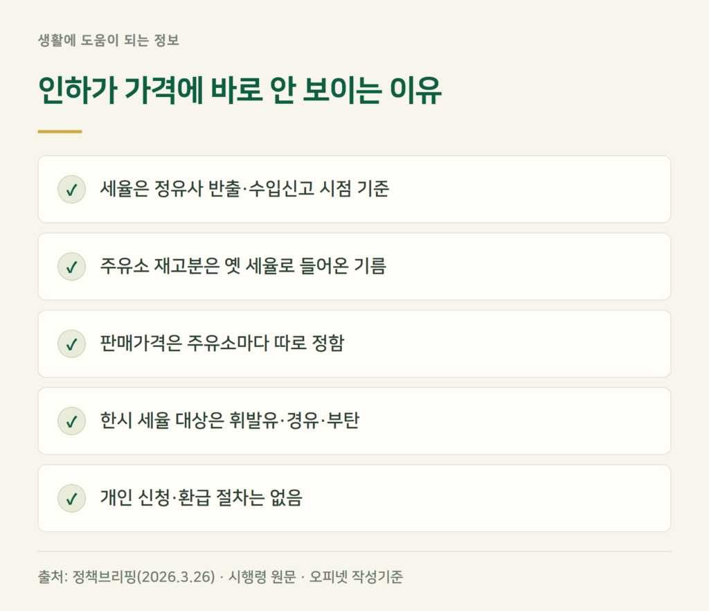 유류세 인하, 이런 경우는 가격에 바로 안 보입니다