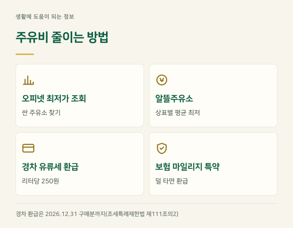 주유비 줄이는 방법, 지금 할 수 있는 것