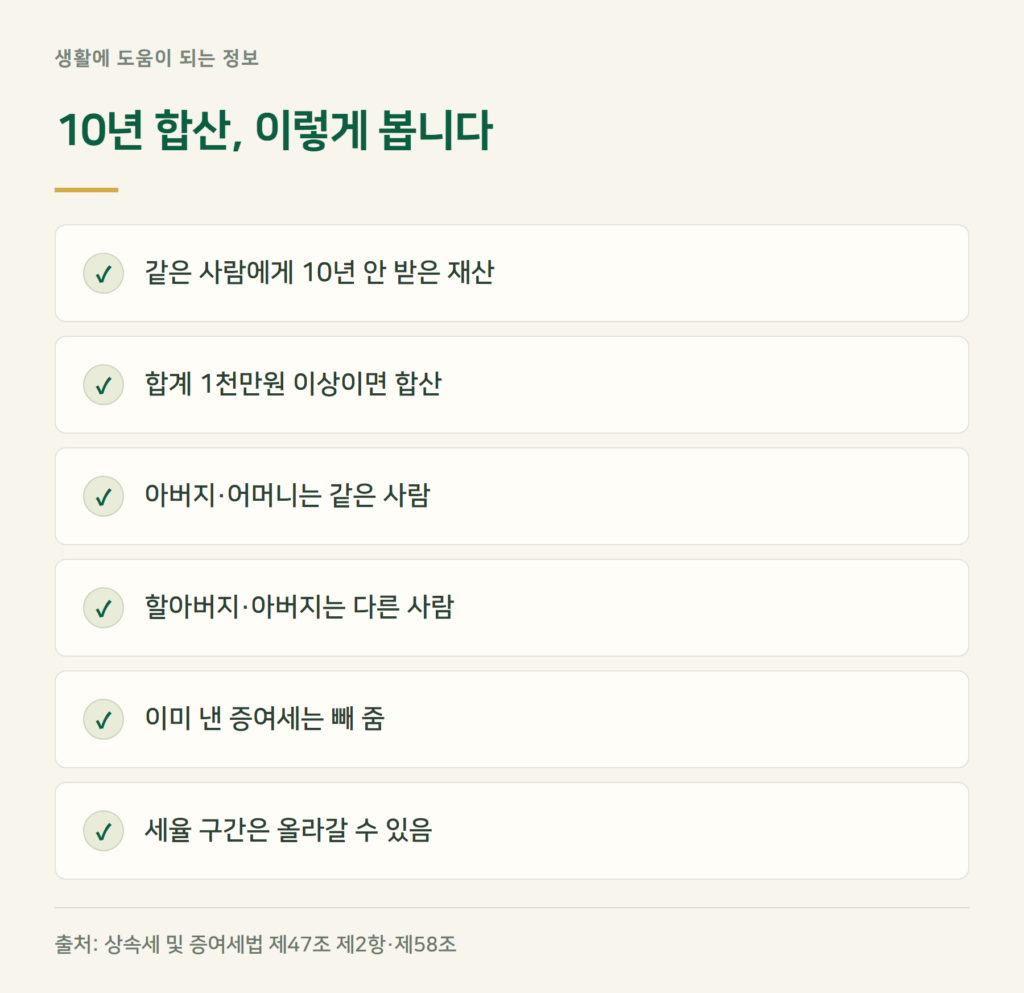 증여세 10년 합산, 누구 것을 합치나요?