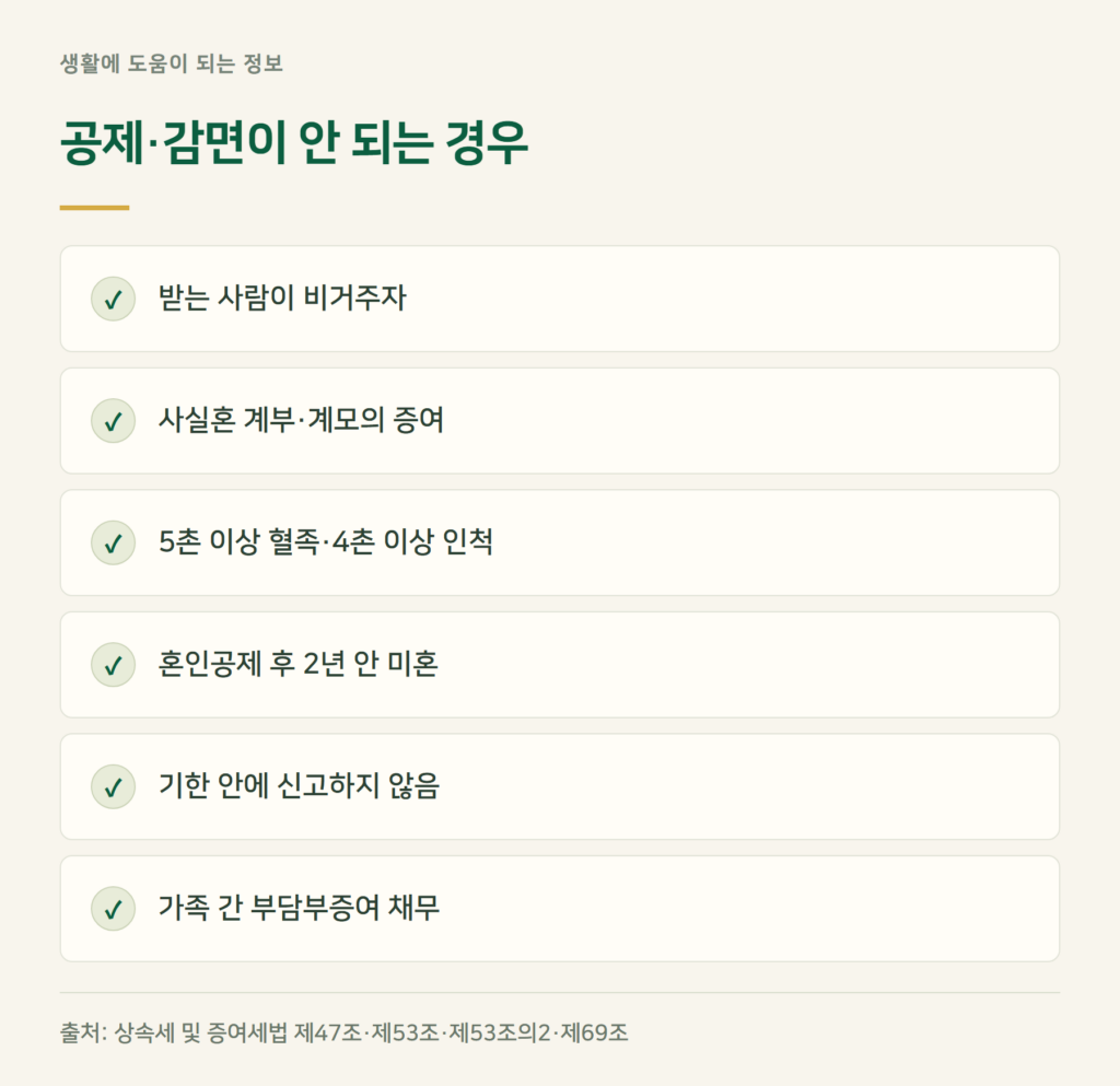 증여세 계산, 이런 경우는 공제나 감면이 안 됩니다