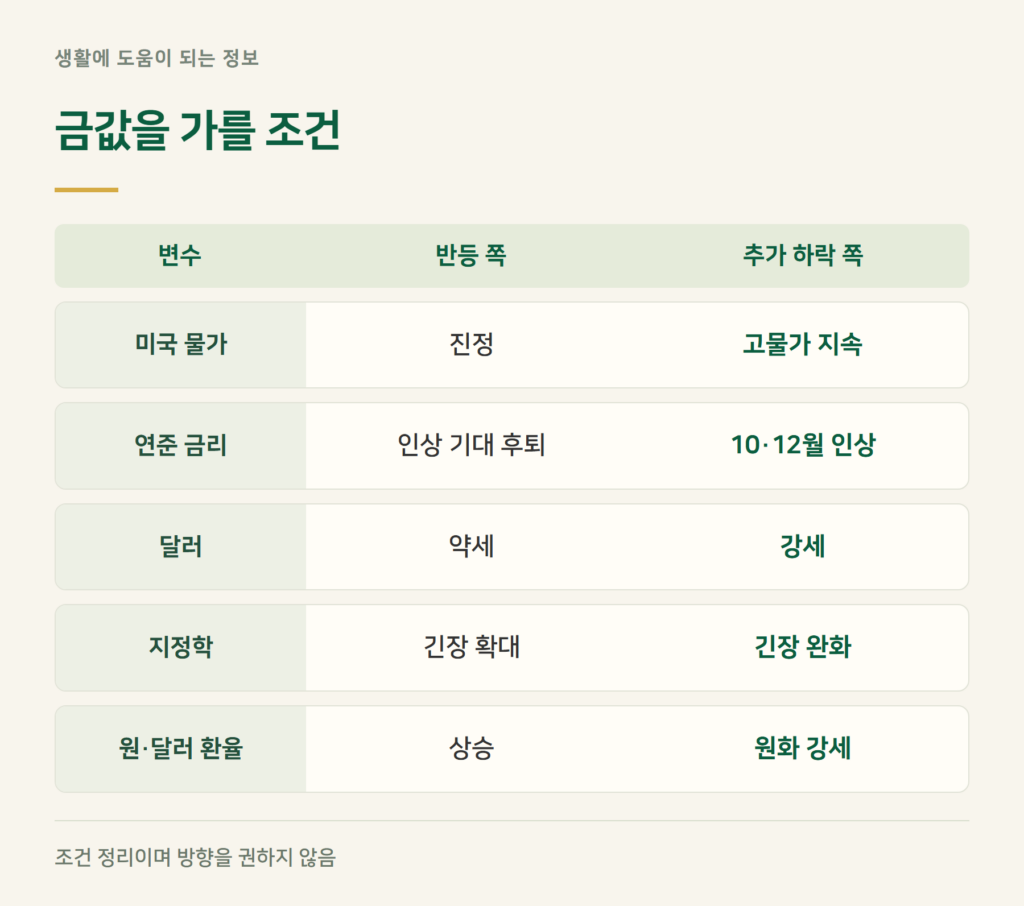 금값 전망, 어떤 조건이면 오르고 어떤 조건이면 더 내리나요?