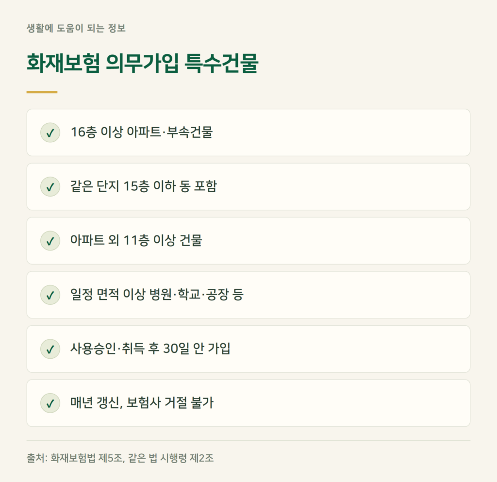 화재보험 의무가입 대상, 우리 아파트도 해당될까?