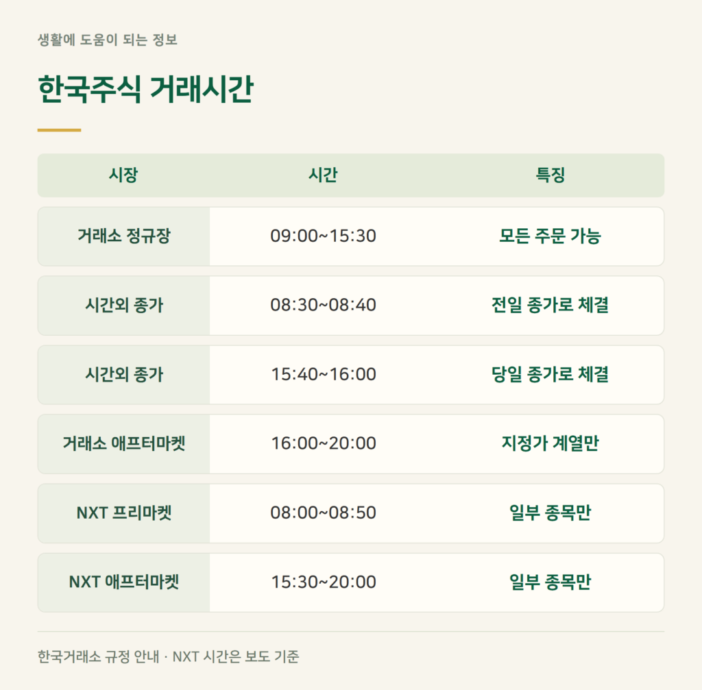 한국주식 거래시간, 정규장과 애프터마켓·NXT는 몇 시인가요?