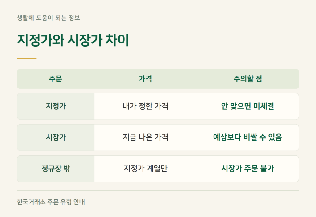 주식 사는법, 지정가와 시장가 주문은 어떻게 다른가요?