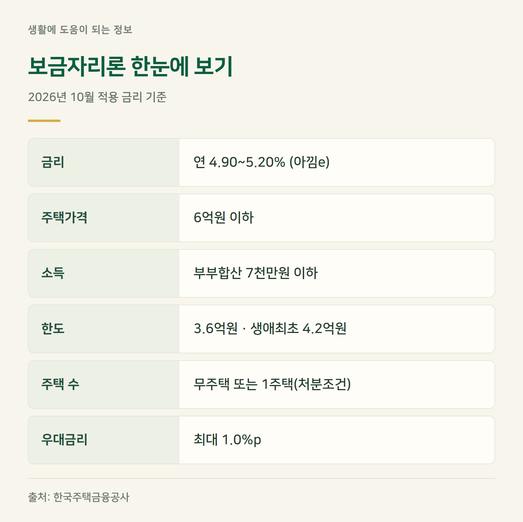 요약표