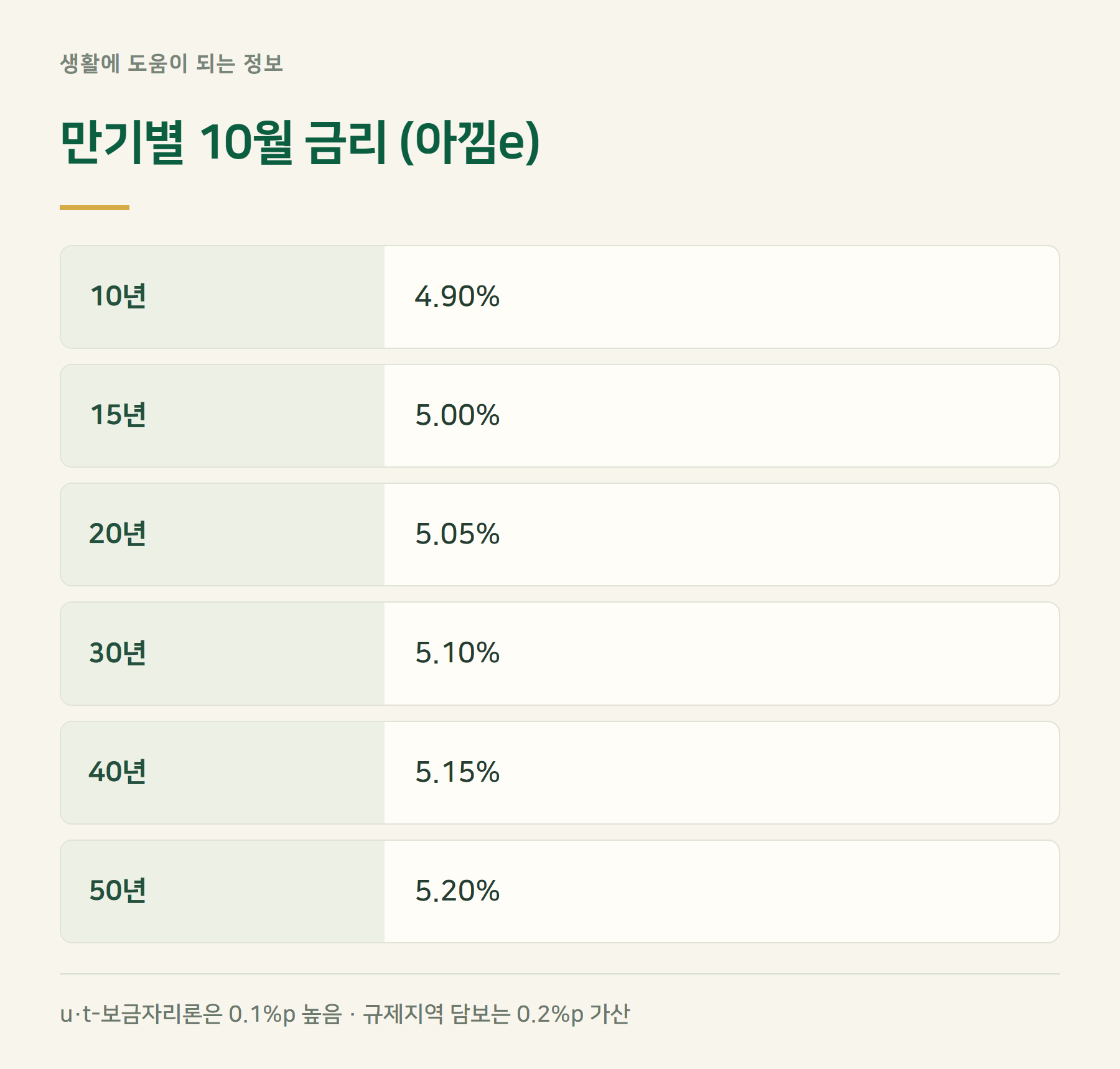 금리