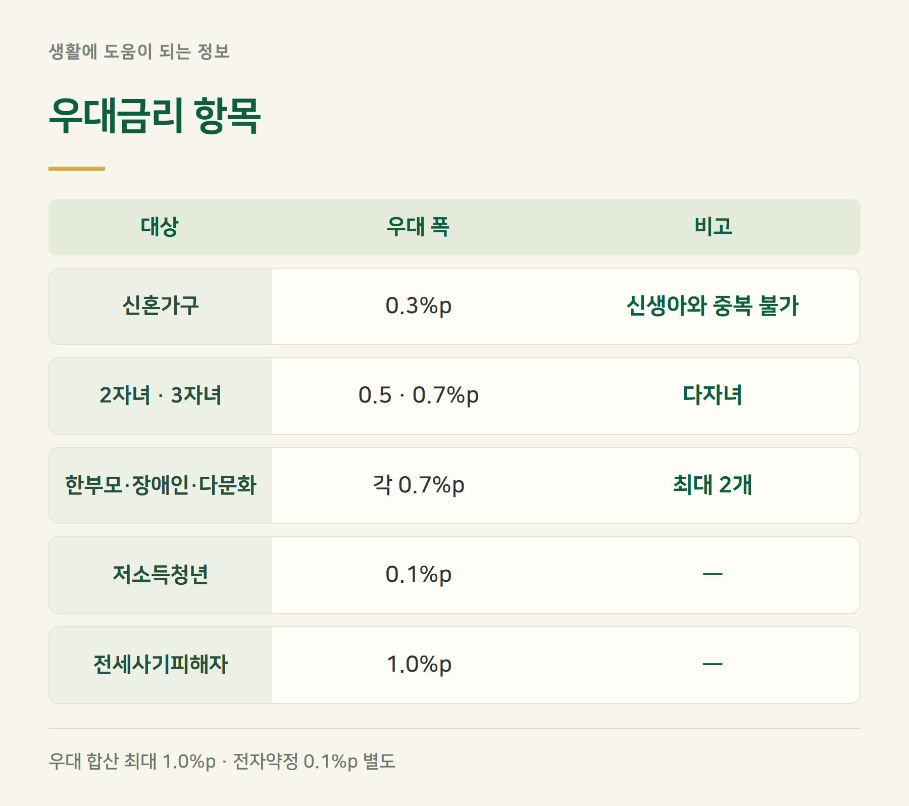 우대