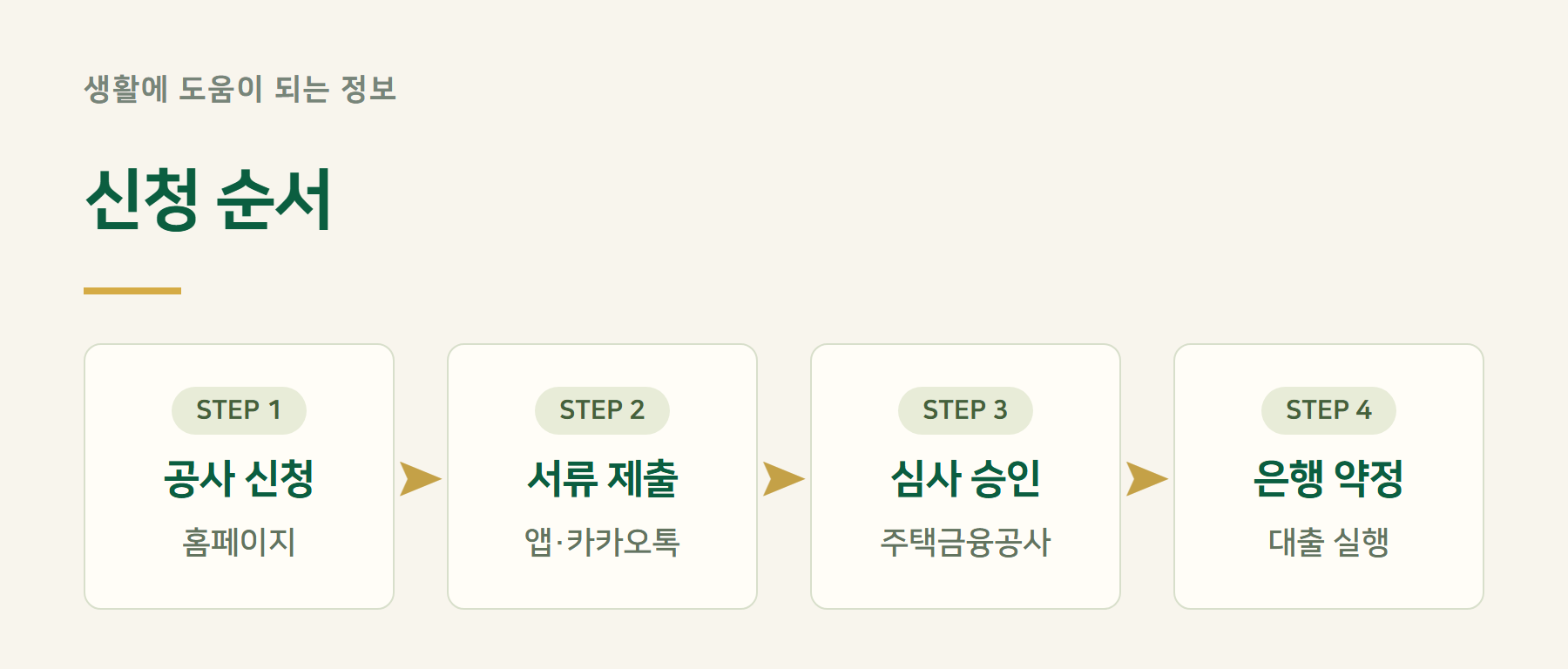 신청