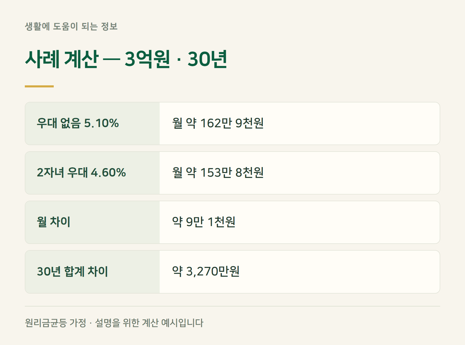 사례계산
