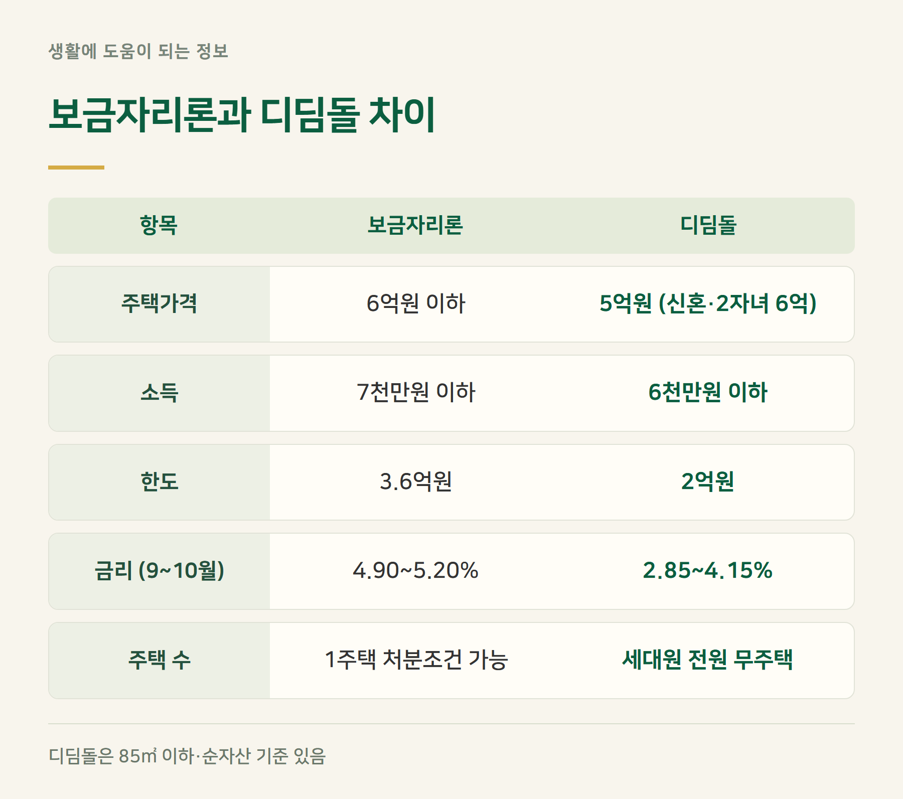 구분
