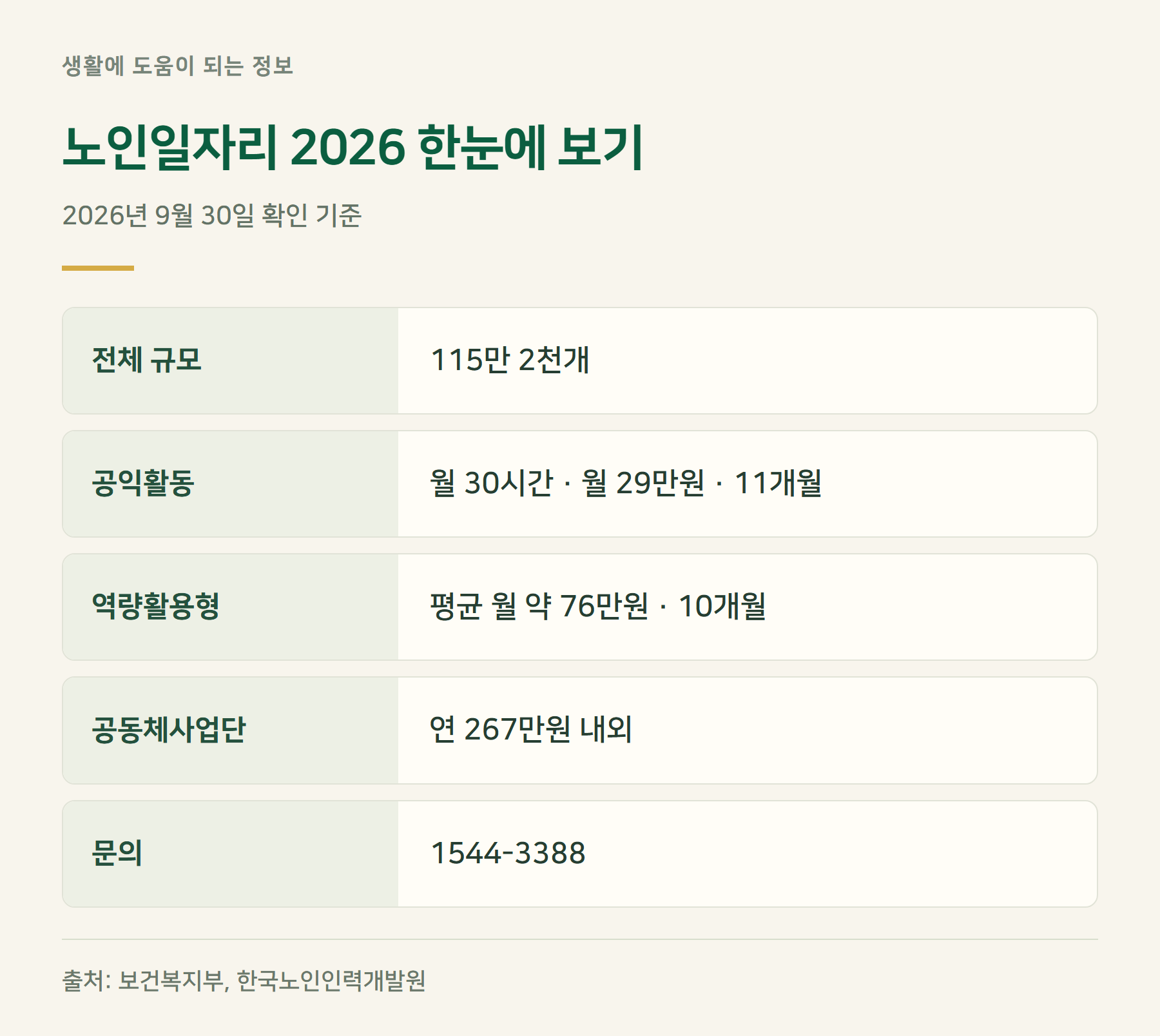 요약표
