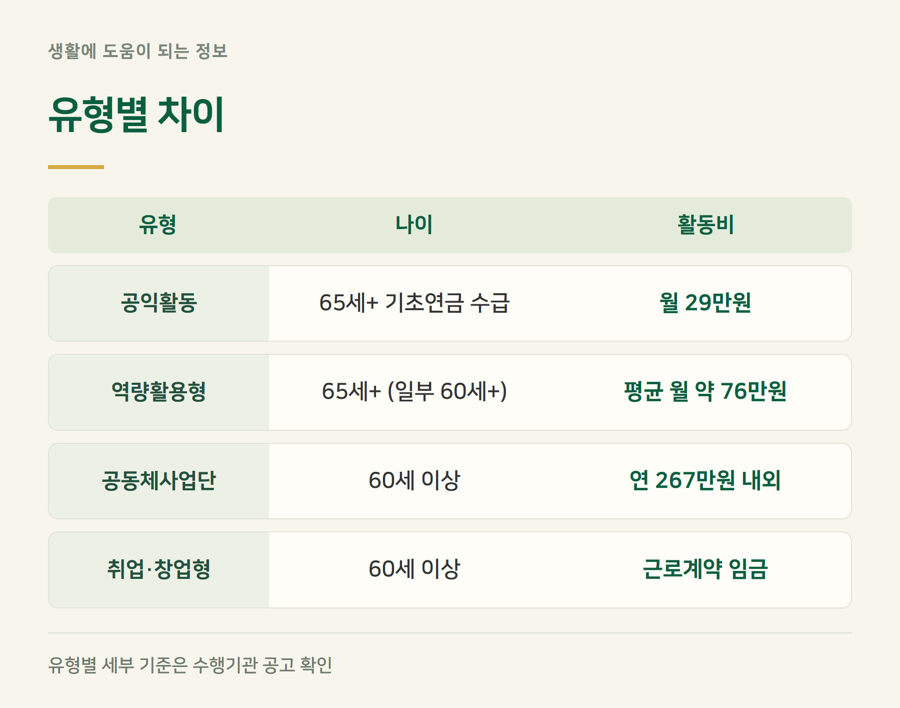 유형